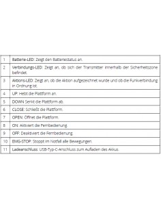 Drahtlose Bedienung 4 Kn.... 2